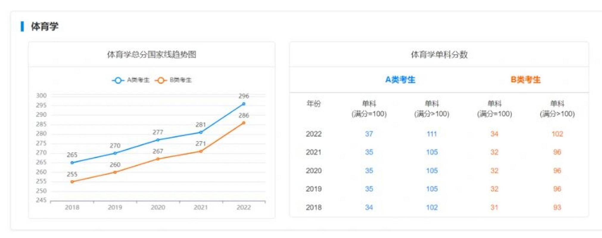 上海体育学院网红老师名单,上海体育学院网红老师名单公布