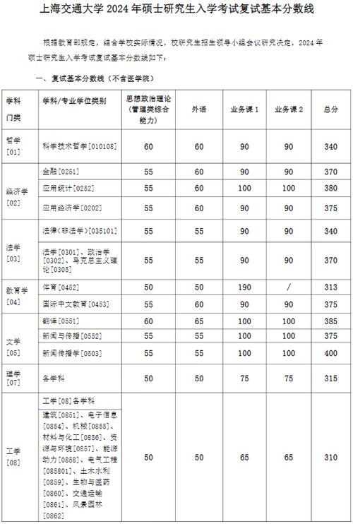 上海交大体育硕士考生名单,上海交通大学体育考研