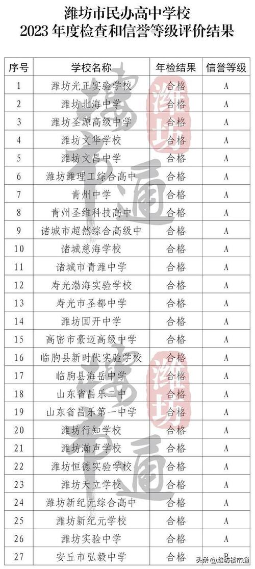 潍坊体育特色学校名单公布,潍坊的体育学校