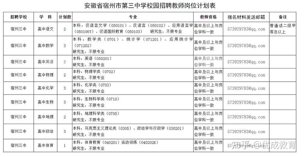 宏光中学体育老师名单电话,宏光学校教师招聘