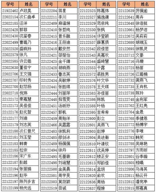 浙江大学21届体育生名单,浙江大学体育系