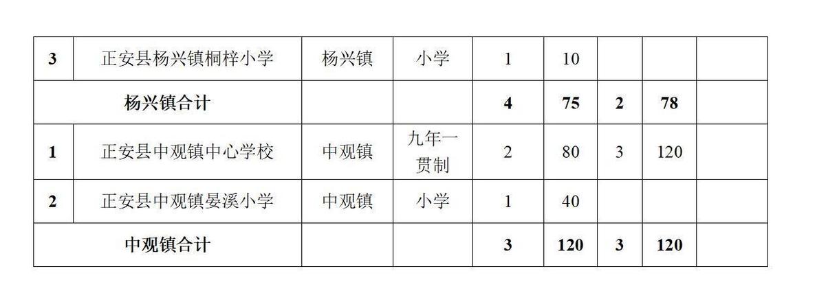 正安建国高中体育老师名单,正安县建国高中招生简章