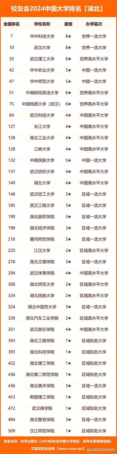 湖南大学体育教师名单公示,湖南大学体育学