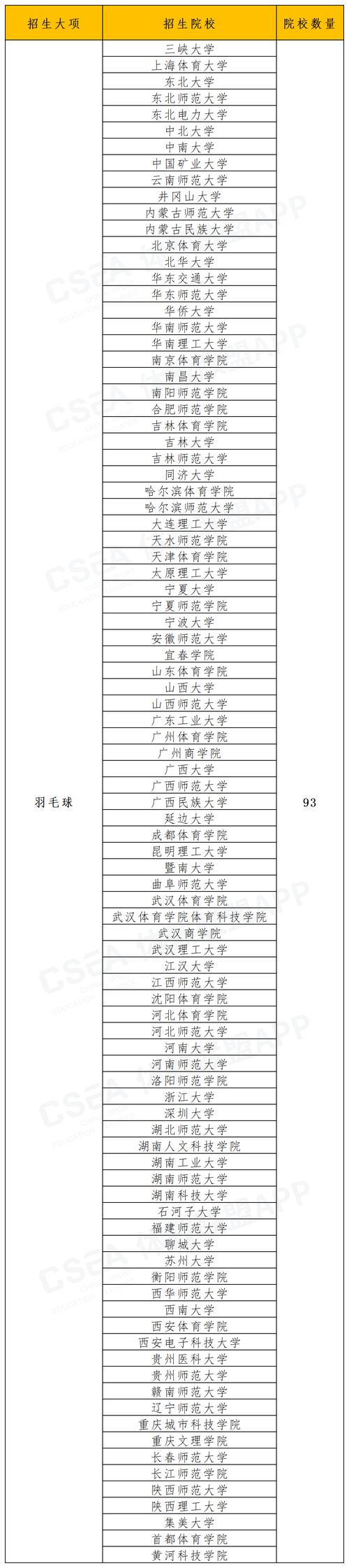 集美大学单招名单体育老师,集美大学2020体育单招拟录取