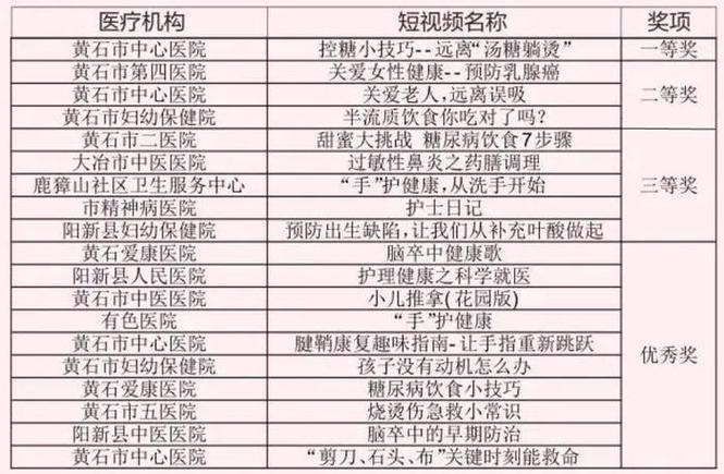 黄石体育中考考官名单公布,黄石市2021年初中毕业生升学体育考试评分标准