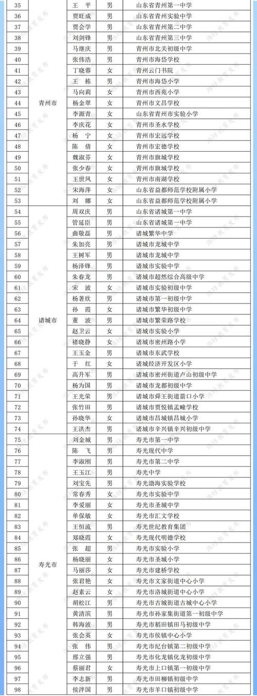 辽滨实验中学体育老师名单,辽滨实验学校