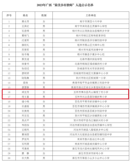 娄桥二小体育老师名单公示,娄桥二小体育老师名单公示栏