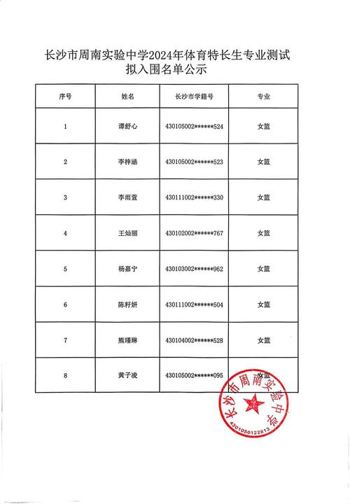 张河中学体育生名单表图片,张河中学排名