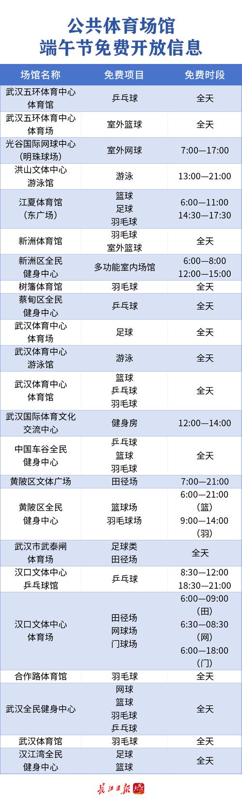 武汉体育运动机构名单公布,武汉市体育运动