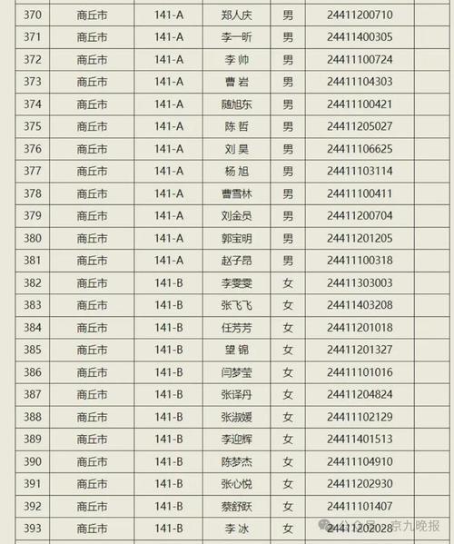 河南商丘七小体育老师名单,商丘第七中学校