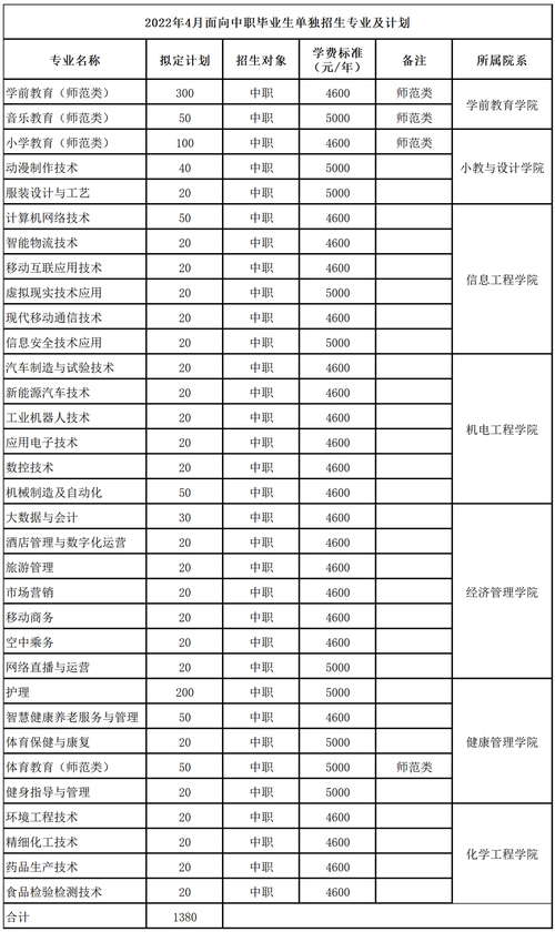 辽阳体育专业单招学校名单,辽阳体育专业单招学校名单表