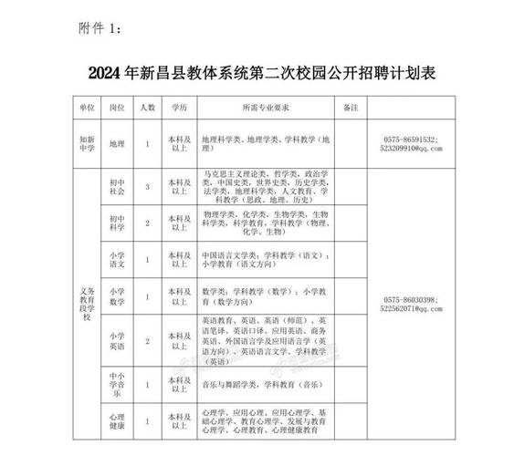 书林一小体育老师名单公示,书林一小2021