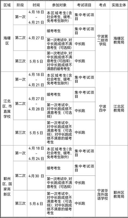 宁波国家体育试点城市名单,宁波国家体育试点城市名单公布