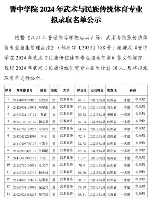 民族传统体育专业录取名单,民族传统体育学考研学校