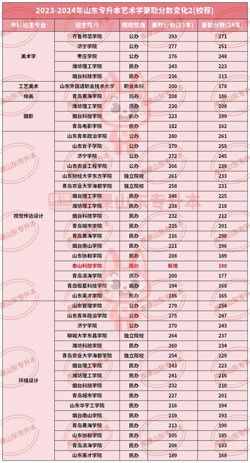 河南体育舞蹈升本学校名单,河南体育舞蹈专升本有哪些学校