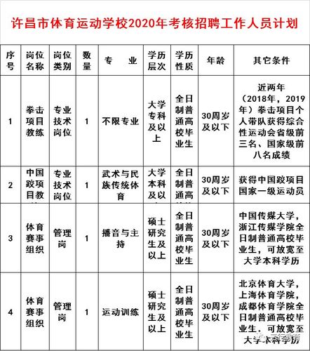 许昌招教体育老师公告名单,许昌市体育运动学校招聘公告