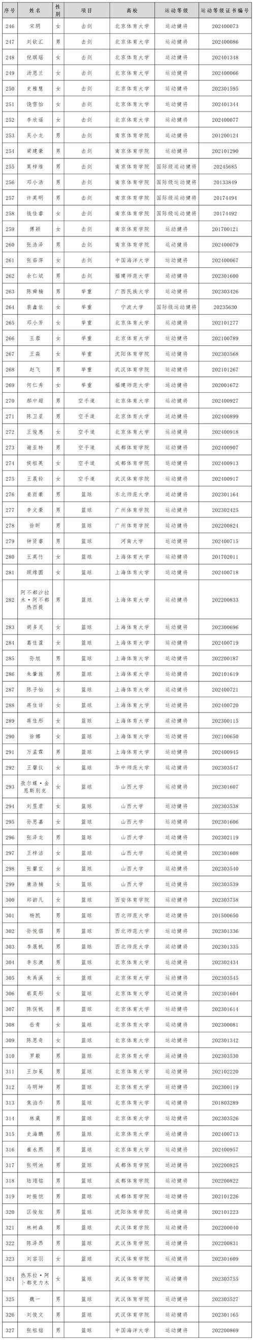 今年优秀体育人员名单公布,2020年体育年度人物评选