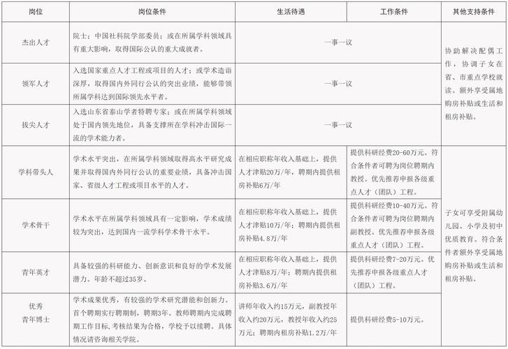 济南槐荫体育教师面试名单,济南市体育教师招聘