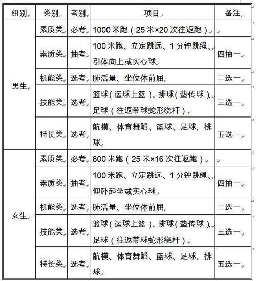 体育美育学院试点名单公布,体育美育学院试点名单公布时间