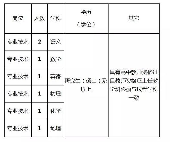 怀宁中专体育老师名单电话,怀宁中学招聘