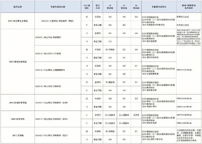 吉林师范体育单招录取名单,吉林师范大学体育单招录取名单