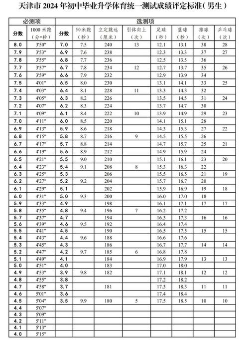 天津市在建体育馆名单最新,天津市在建体育馆名单最新公布