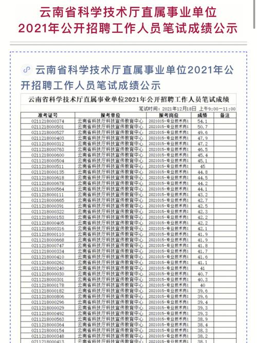 云南体育局事业编公示名单,云南省体育局直属事业单位招聘2020