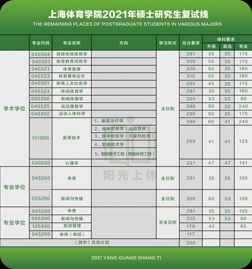 上海体育学院复试录取名单,上海体育学院复试成绩