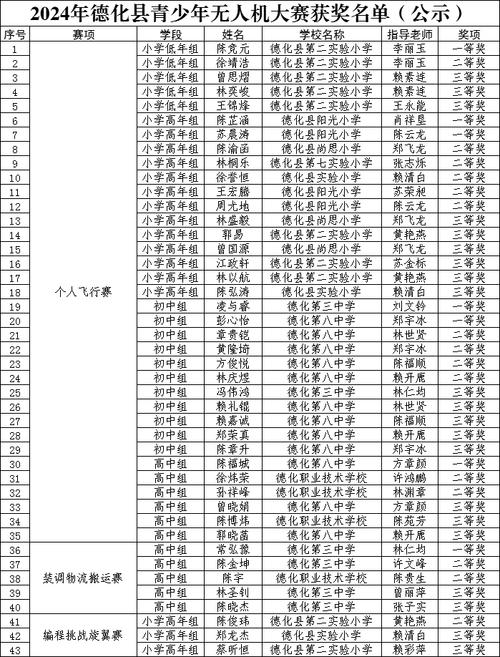 踏水学校体育老师名单公示,踏水学校体育老师名单公示表