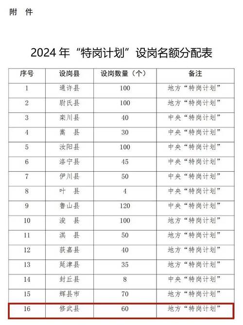 焦作市体育局最新局长名单,焦作市体育局最新局长名单公布