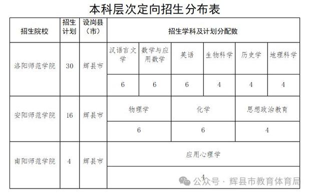 辉县初中体育老师名单公布,辉县市一中体育生名单