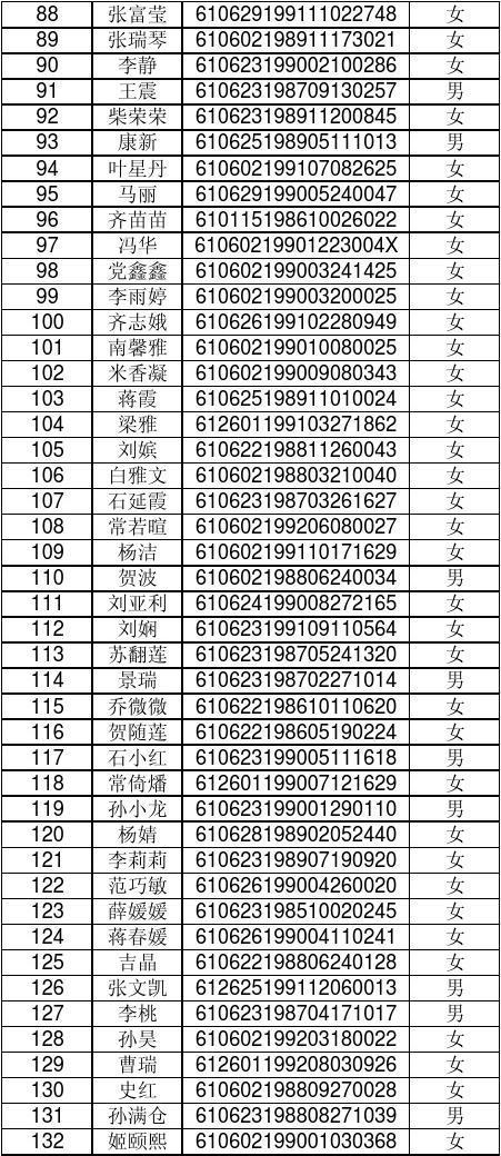 吉林特岗体育教师面试名单,吉林特岗教师体检名单