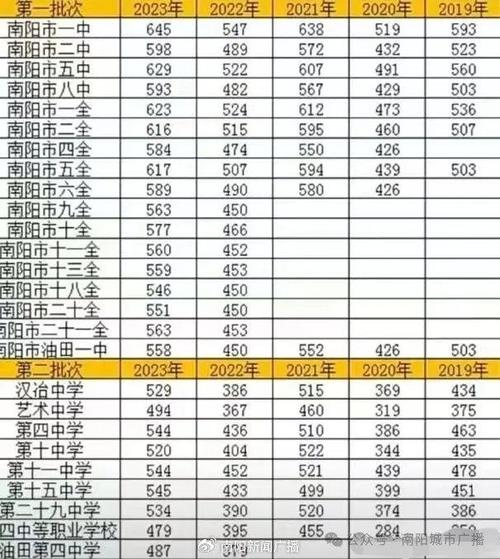 苏州高中体育足球联赛名单,苏州高中体校招生标准2019