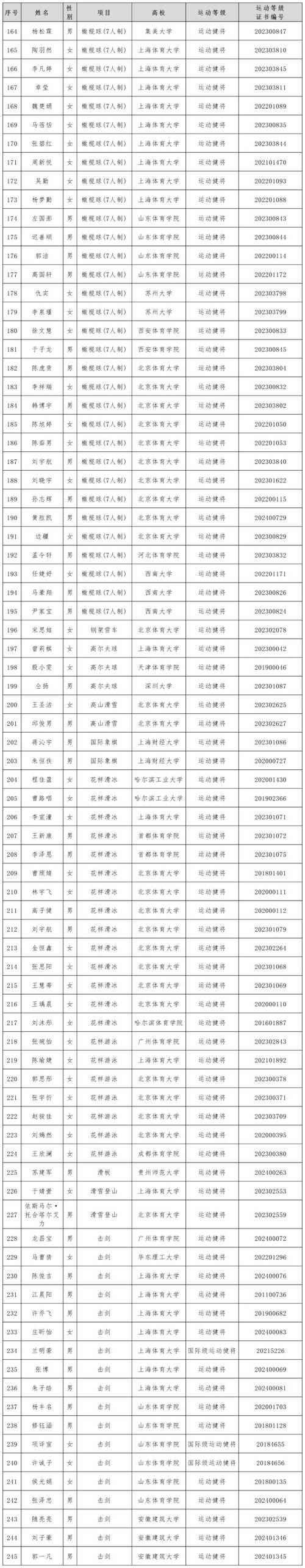 南县帅气体育老师名单图片,南县帅气体育老师名单图片大全