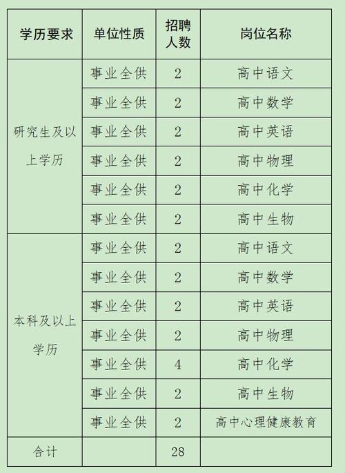 武陟招聘体育教师公告名单,武陟教师招聘信息网