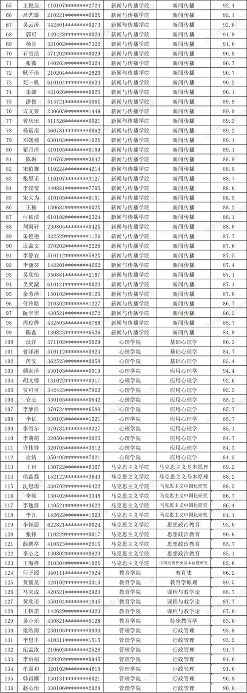 北京体育大学的夏令营名单,北京体育大学的夏令营名单公示