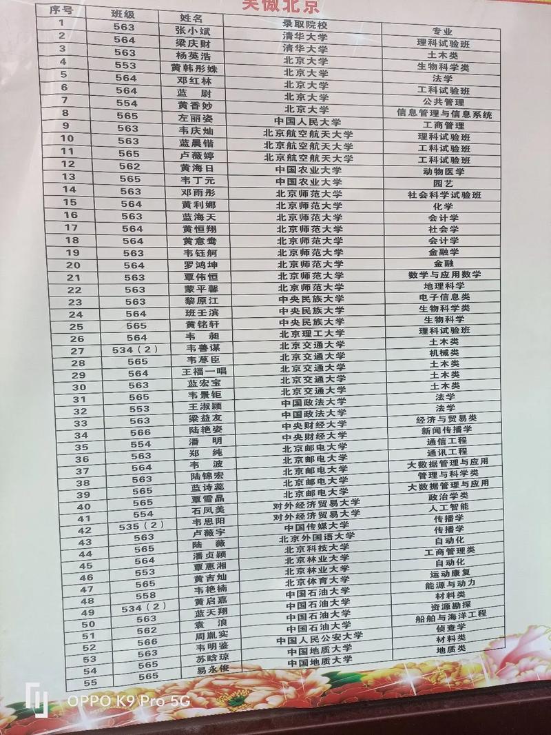 都安高中新体育生名单公示,都安高级中学2020高考成绩