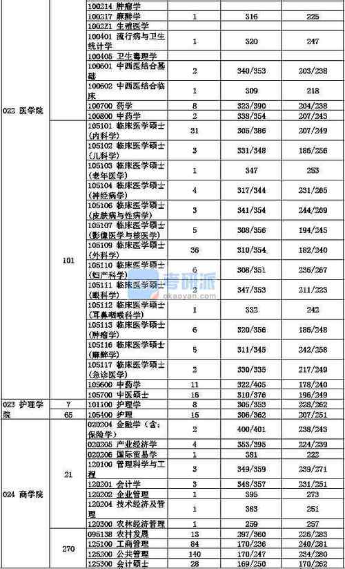 扬州大学体育调剂录取名单,扬州大学体育考研报录比