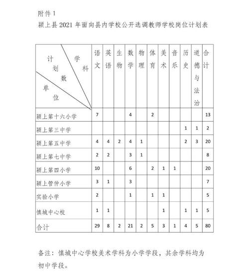 颍上县四中体育生名单公示,颍上县四中体育生名单公示栏