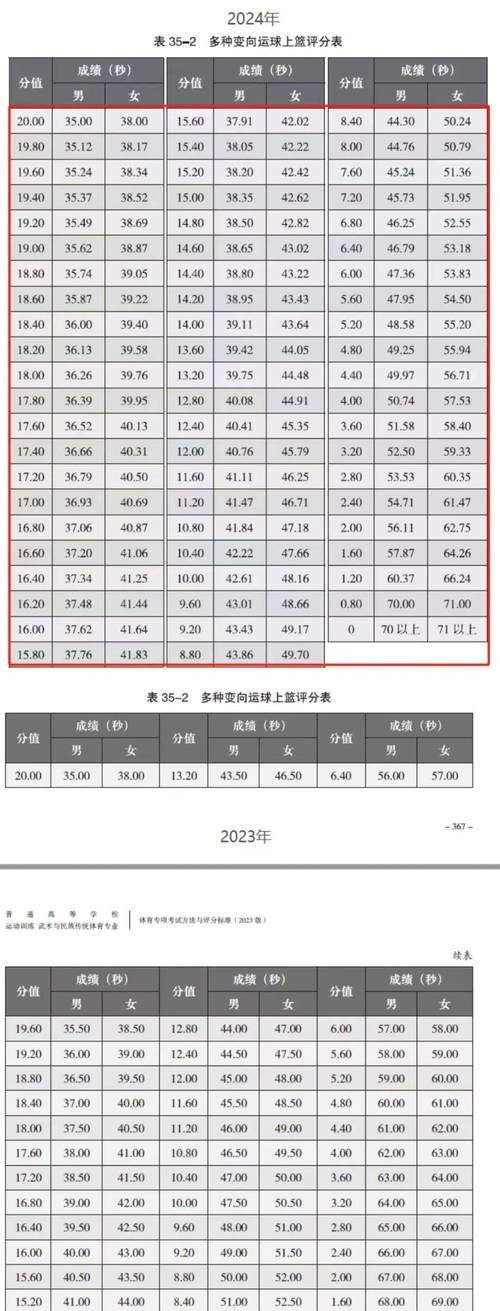 四川体育篮球单招女生名单,四川体育单招分数线