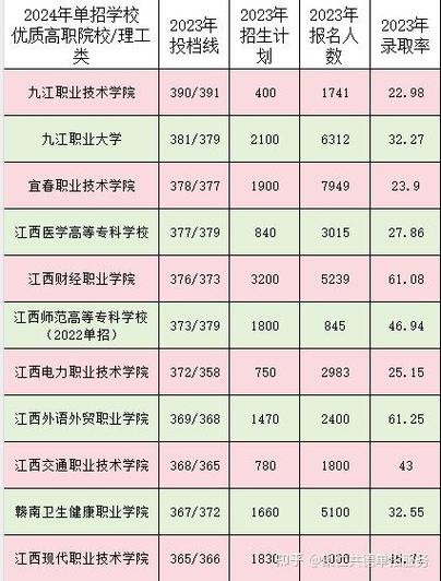 江西体育专业单招学校名单,江西体育专业单招学校名单公示