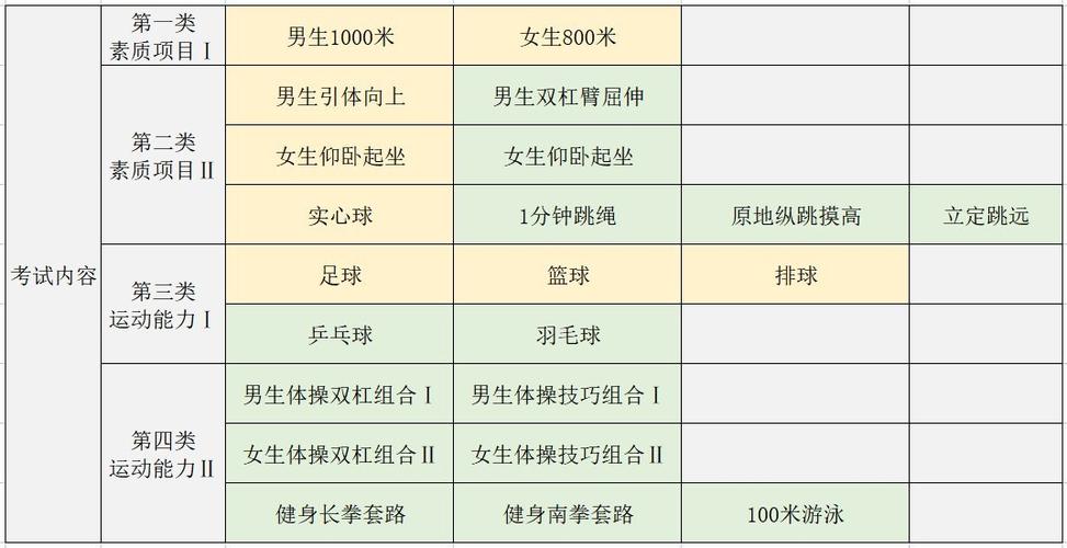 北京初一体育达标项目名单,北京初一体育达标项目名单查询