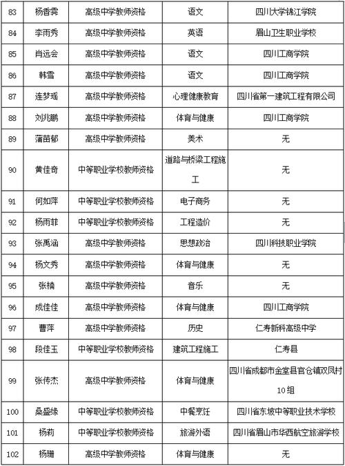 眉山英文体育老师名单照片,眉山英文体育老师名单照片大全