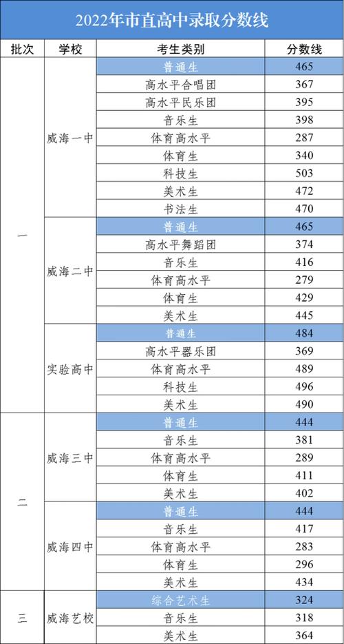 附中金龙部体育生录取名单,附中金龙2020年中考分数线