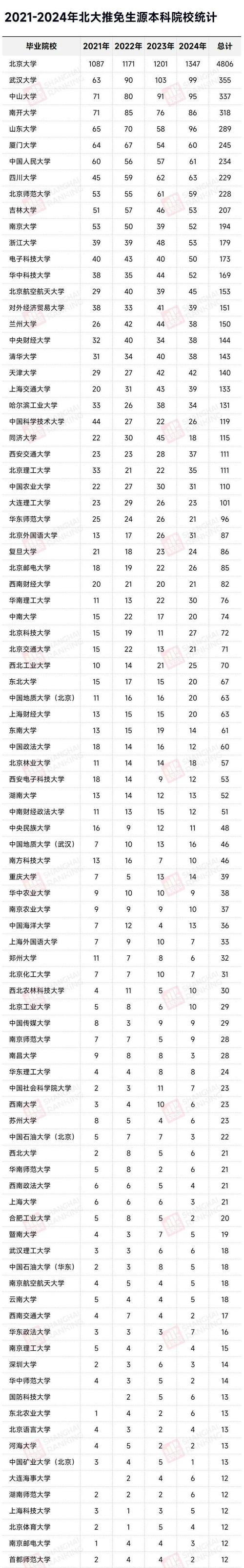 北大体育推免名单公布最新,北大体育推免名单公布最新通知