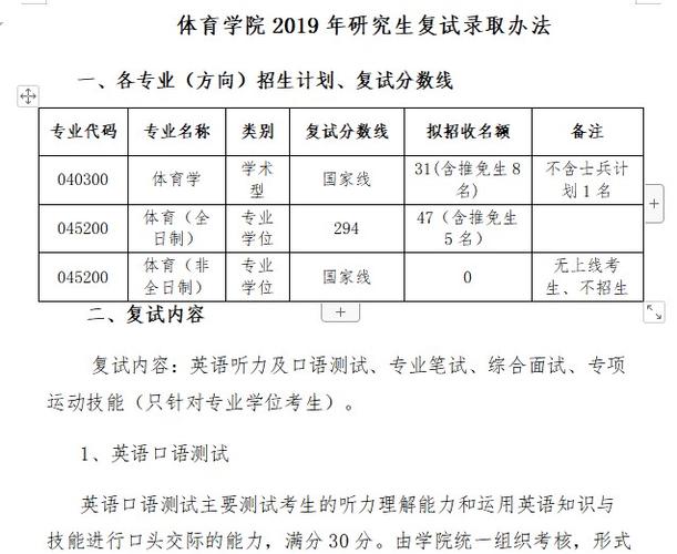 江西师大体育硕士复试名单,江西师范大学体育研究生复试细则