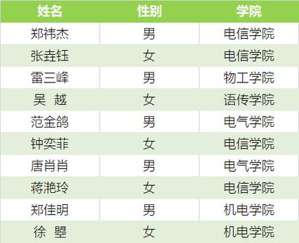 北京市体育锦标赛获奖名单,北京市体育锦标赛获奖名单公示