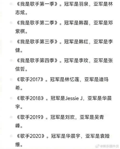 体育选秀音乐家名单表最新,体育歌手