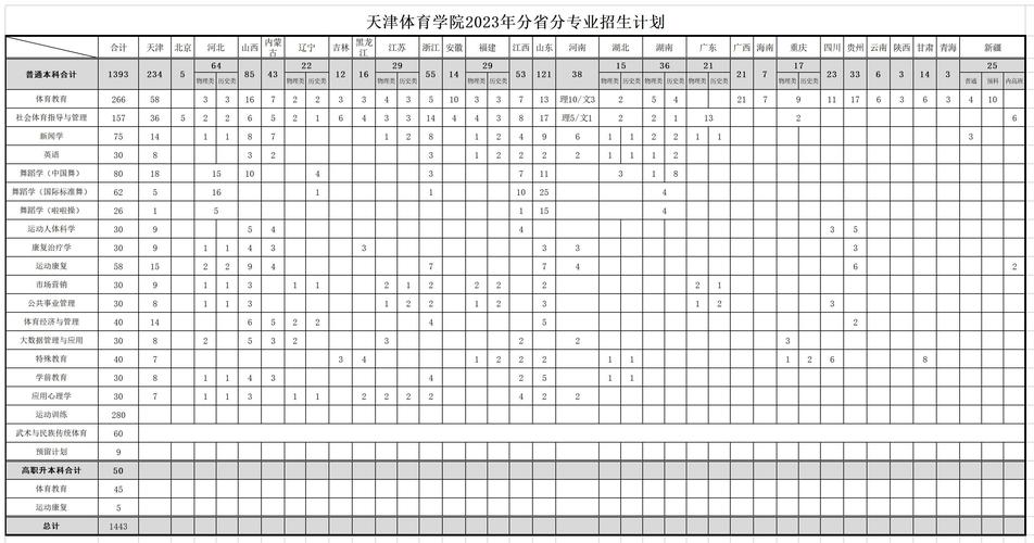 天津体育学院长拳教练名单,天津体育学院长拳教练名单公示