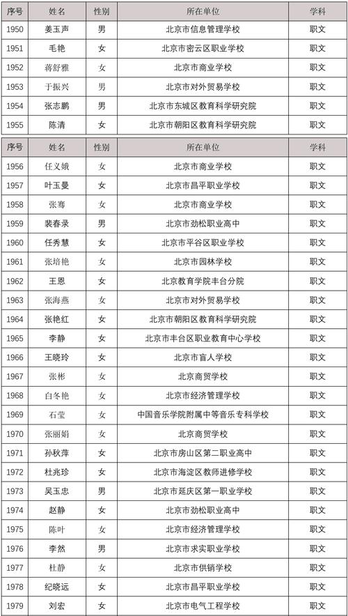 华夏未来体育中心老师名单,华夏未来双语幼儿园体北总园